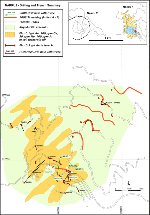 Nakru summary
